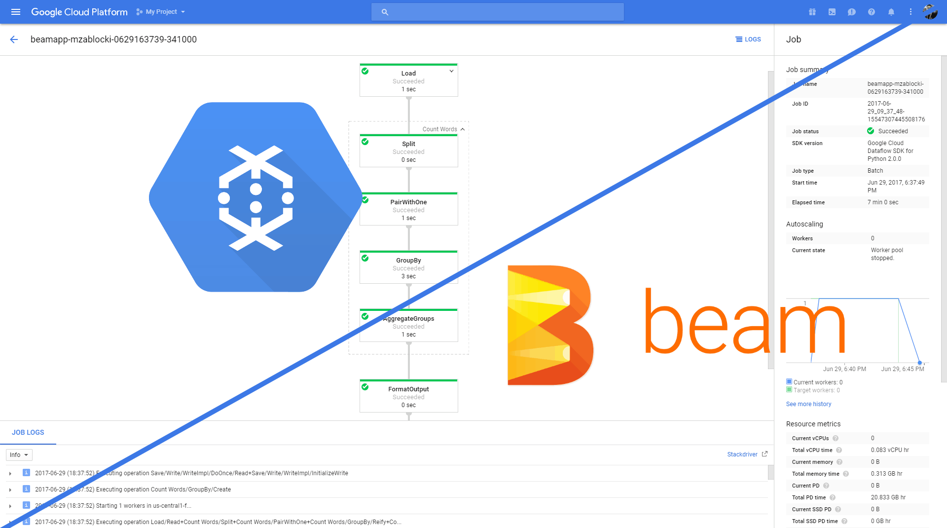 Google cloud python. Apache Beam.